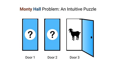 三扇門|三門問題（Monty Hall Problem）